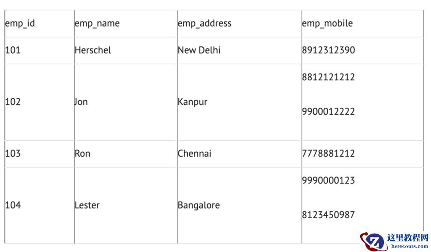 啥是数据库范式
