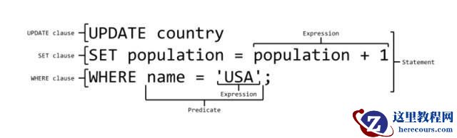 SQL 语法速成手册