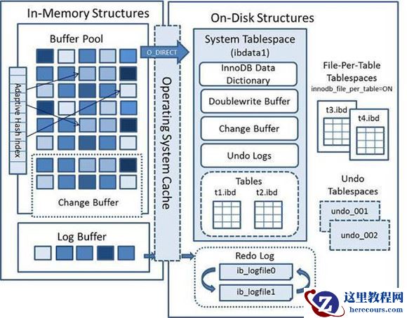 MySQL电话不建议delete删除数据皇家国际I8587O57666