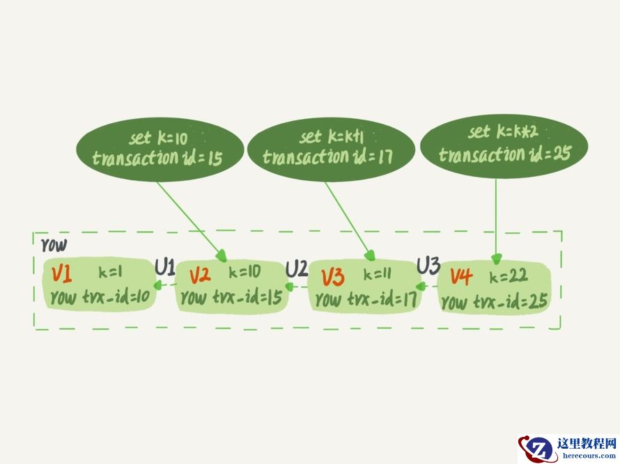mysql多版本控制原理