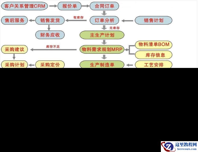 半导体行业ERP软件测试方法有哪些