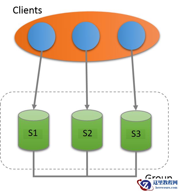 [mysql] 17.2. mysql MGR 安装参考手册（ Single-Primary Mode）