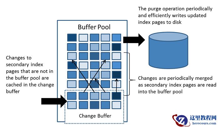 Innodb内存管理解析[转载]