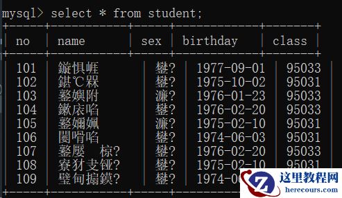 Mysql输出中文显示乱码处理