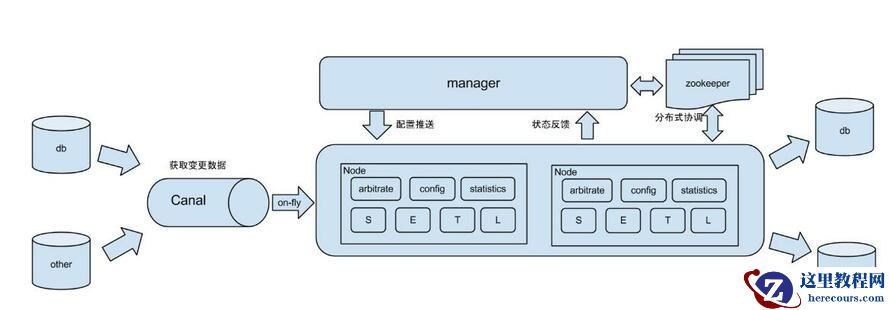 部署otter实现mysql主备数据同步（上）