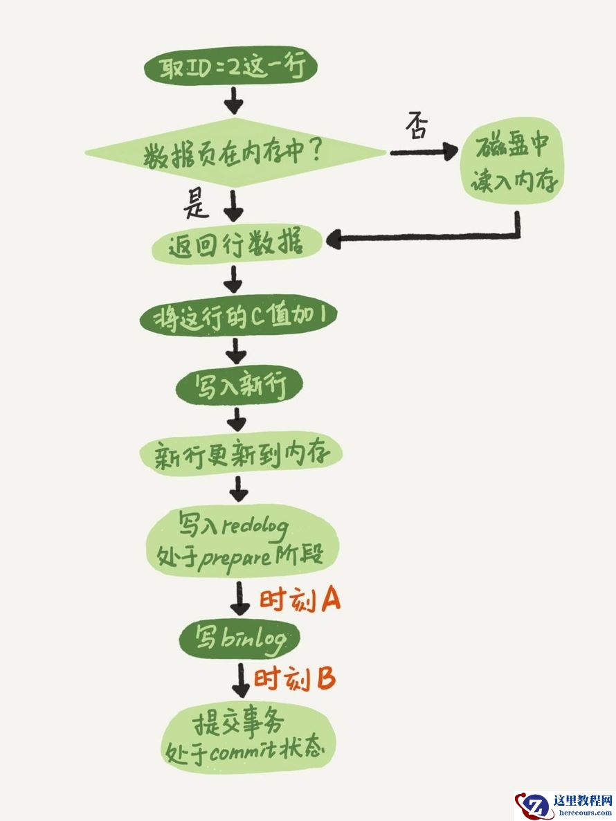 mysql XID和trx_id小结