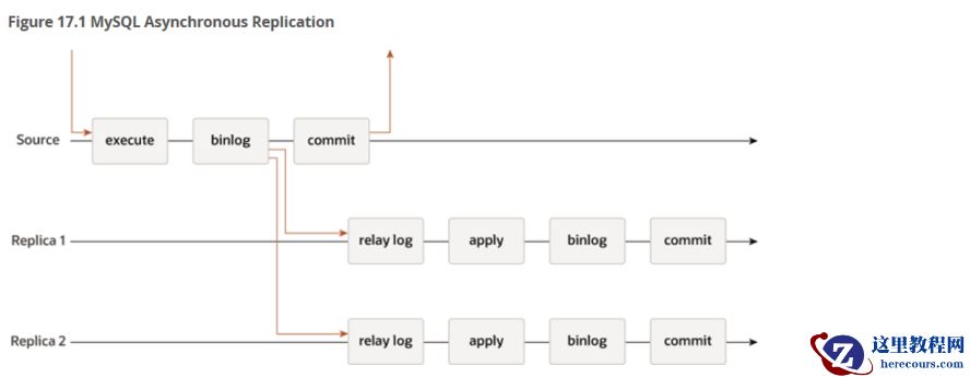 MySQL Group Replication
