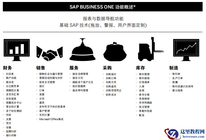 SAP管理软件系统优点概述