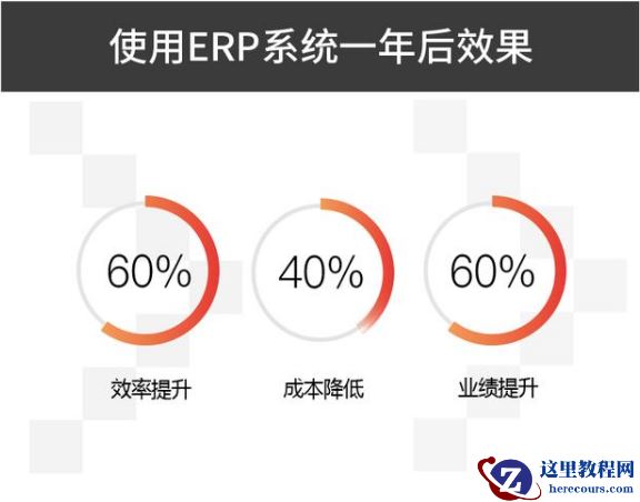 半导体中小企业实施erp系统的重要性