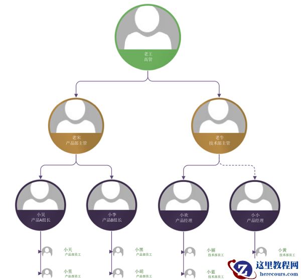 MySQL怎样通过Adjacency List存储树形结构？