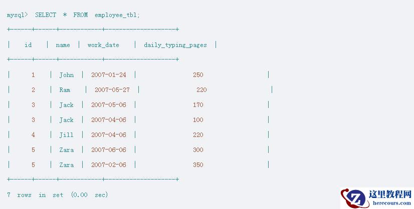 MySQL中MAX函数如何使用？