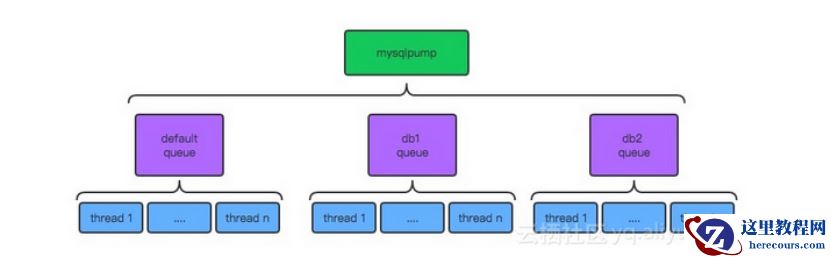 MySQL备份与恢复——基于mysqlpump 逻辑备份恢复技术文档