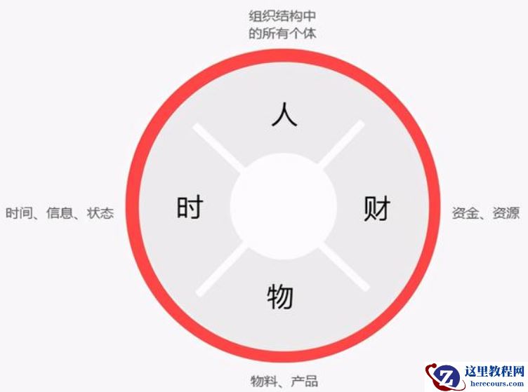 到底什么样的企业才适合实施SAP系统