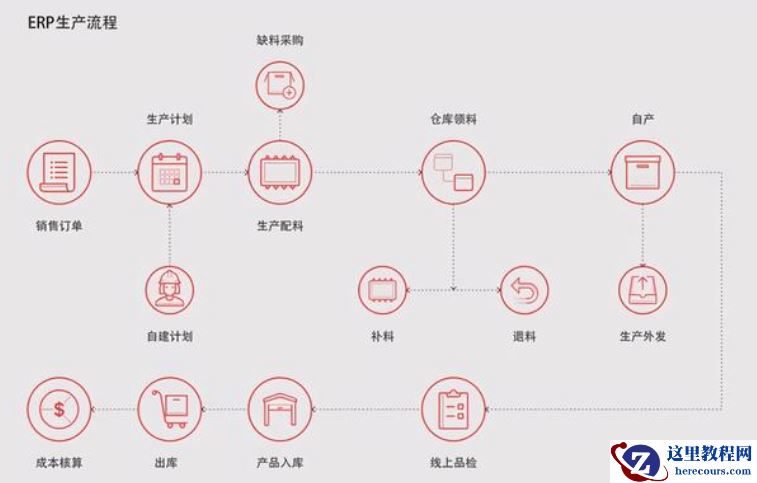 半导体设计行业的ERP系统主要特点