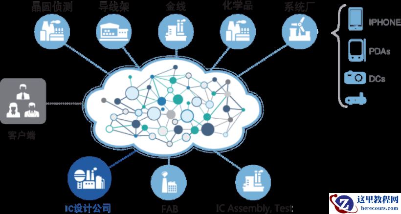 集成电路公司选用SAP Business One软件的理由