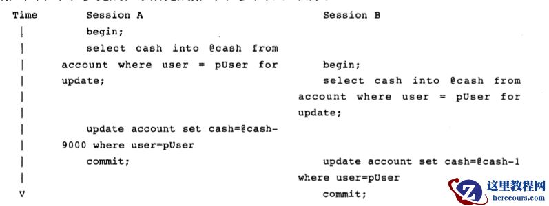 MySQL 锁(Lock)问题处理