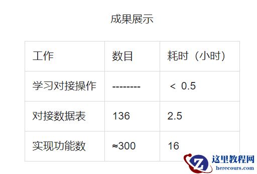 MySQL数据库对接原来这么简单？