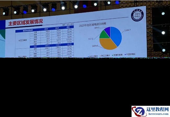 半导体芯片销售解决方案sap系统介绍