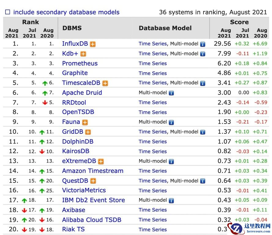 Time Series Database)是用于存储和管理时间序列数据的专业化数据库