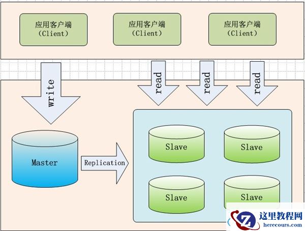 新手必看！最简单的MySQL数据库详解