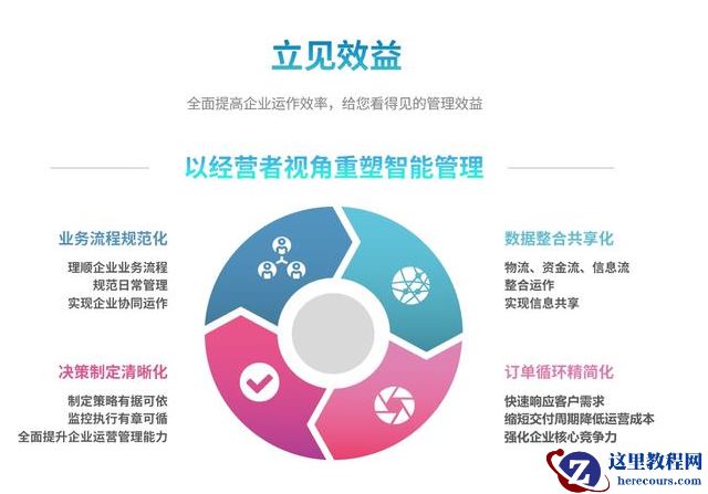 中小型集成电路企业运行ERP软件常见问题汇总