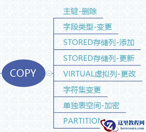 MySQL在其版本迭代后Online DDL功能发生了哪些变化？