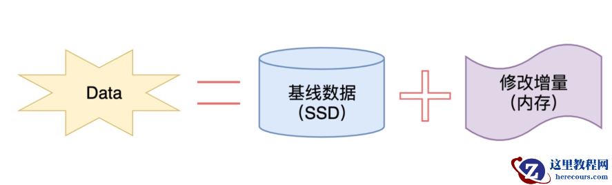 OceanBase简介及其与MySQL的比较