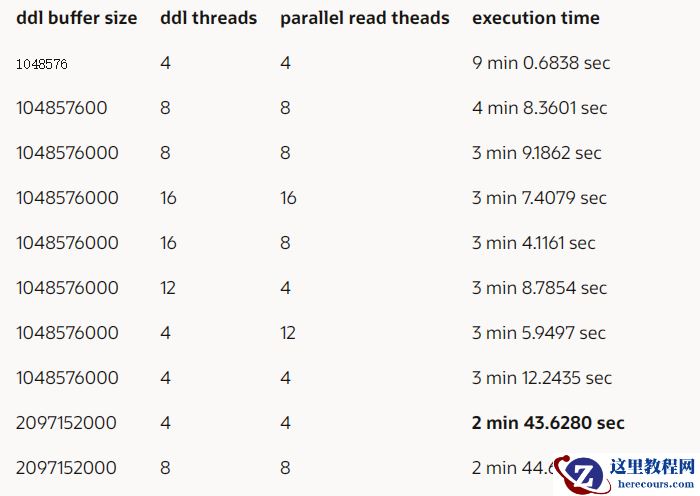 MySQL8.0.27 新特性-提高二级索引的创建效率