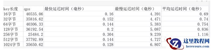 KV上MySQL与Redis的PK