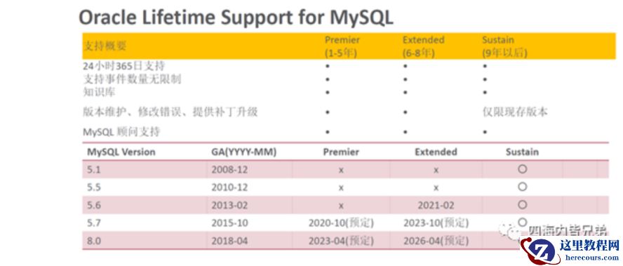mysql的升级