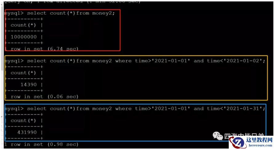 没有列存的MySQL千万级分析也能支持
