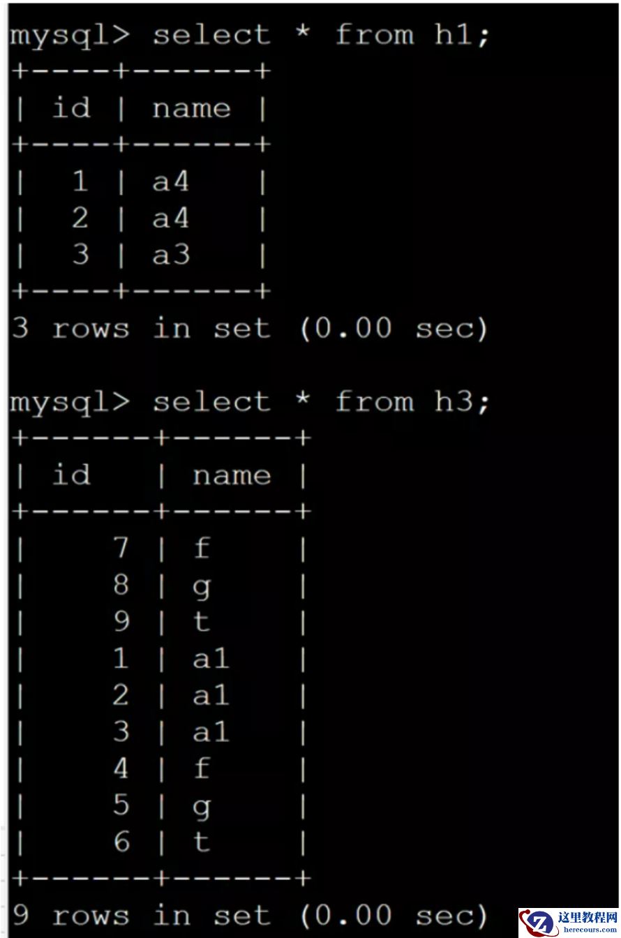 MySQL的SQL等价改写