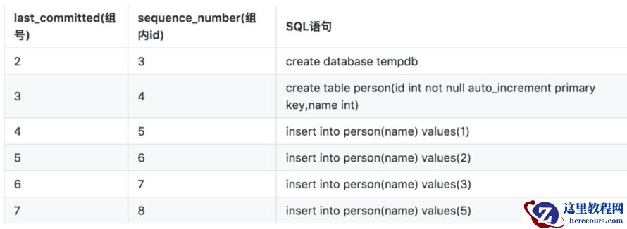 mysql 并行复制原理