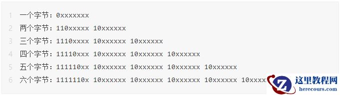 聊一聊MySQL的字符集