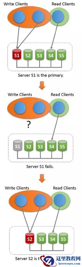 MySQL8.0轻松搞定GTID组复制