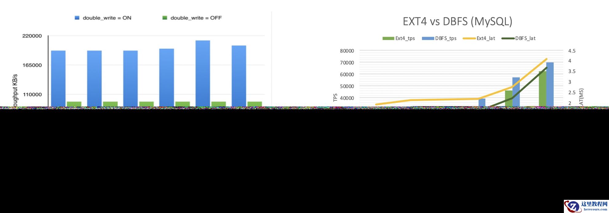 自建MySQL于阿里云数据库文件存储DBFS之上的优势