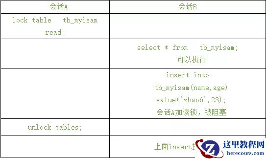 举例解释一下MySQL的表锁和行锁