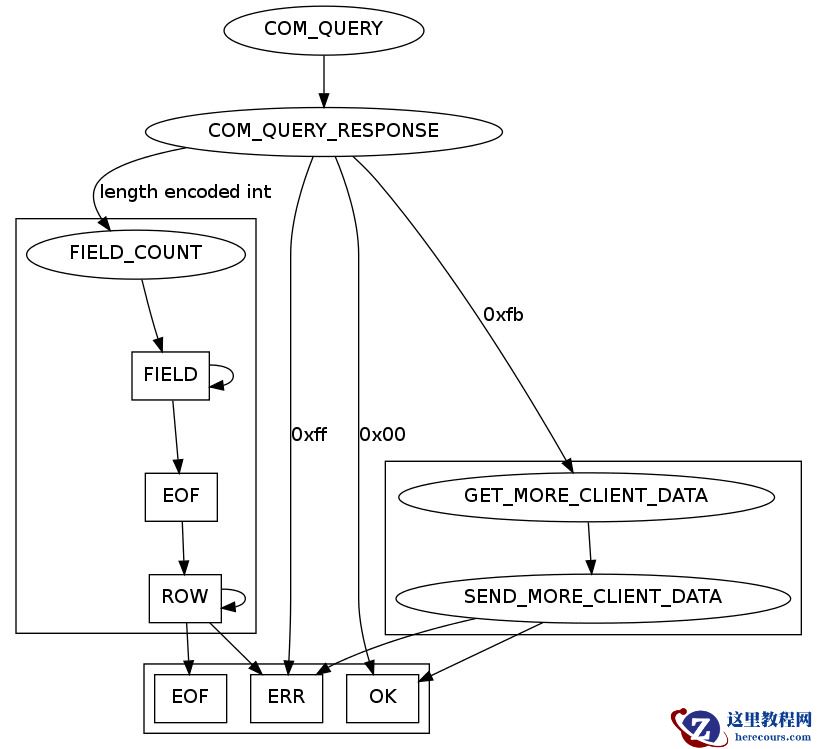 飞鸟开发MySQL盘口时搭建的数据流是什么，以及微盘它是如何工作的？（下）