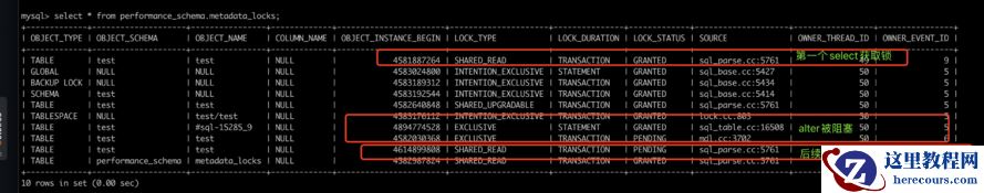 MySQL中2个select被阻塞场景的原因