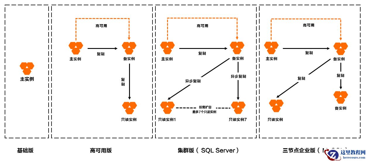 阿里云——云数据库RDS