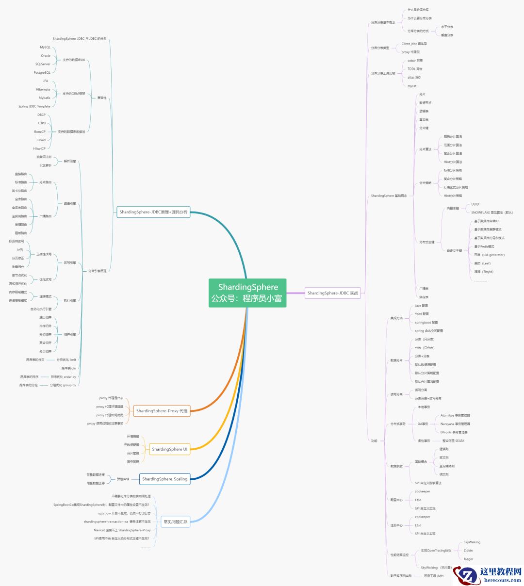 好好的系统，为什么要分库分表？