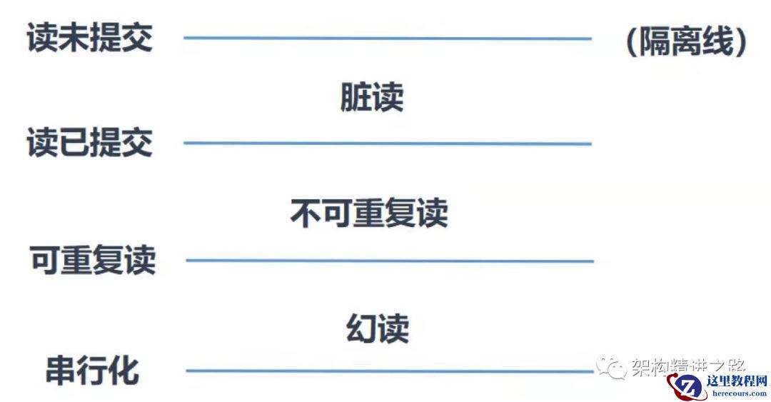 值得收藏，揭秘 MySQL 多版本并发控制实现原理