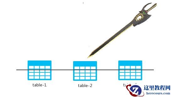 北冥有 Data，其名为鲲，鲲之大，一个 MySQL 放不下！
