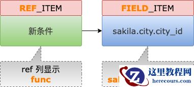 MySQL 相关子查询
