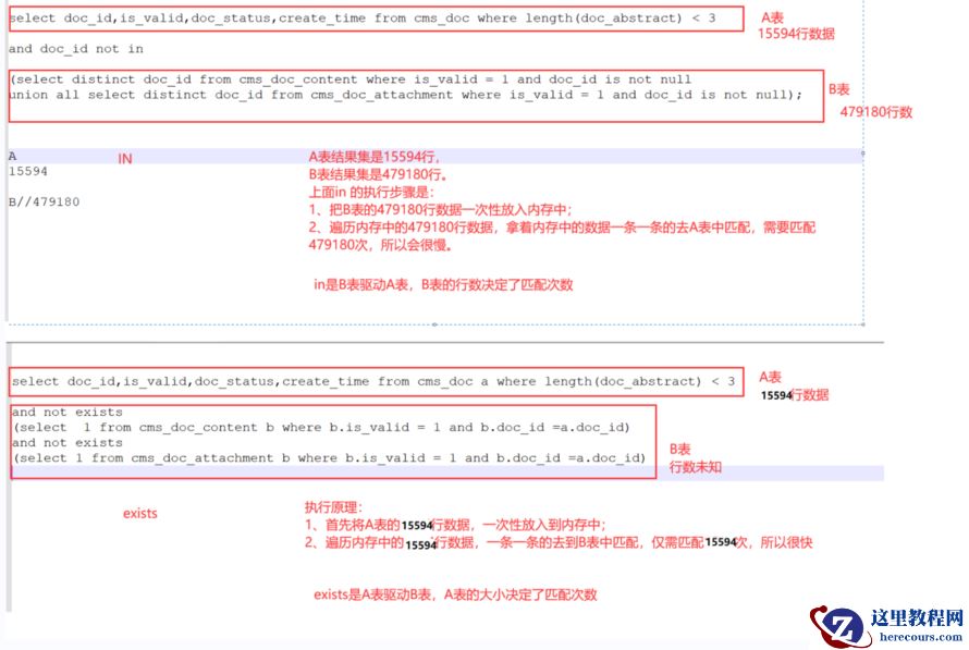 把in改成exists后，执行速度从小时到秒级