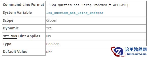 图文结合带你搞懂MySQL日志之Slow Query Log（慢查询日志）