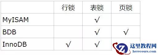 MySQL最全锁详解：行锁、表锁、悲观锁、乐观锁、共享锁