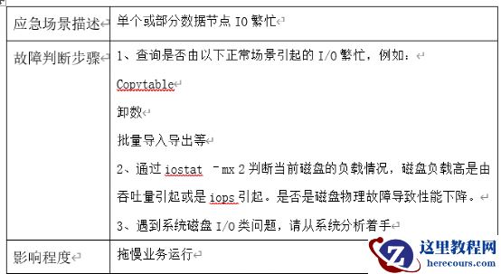 分布式数据库的健康评估