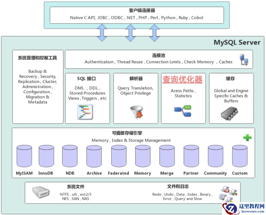 程序员必备的数据库知识 2：Join 算法