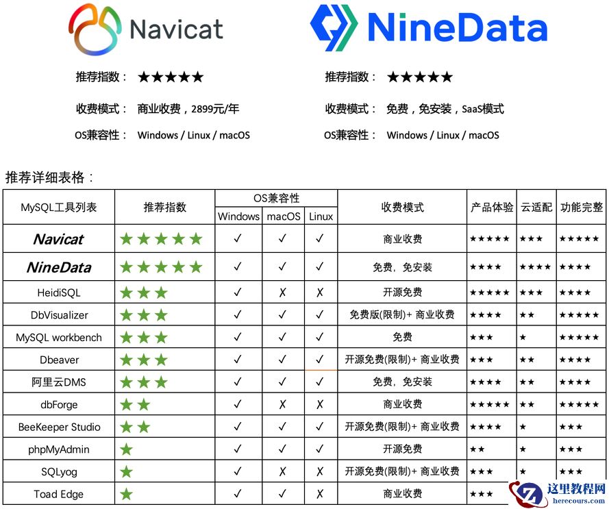 云时代，最好用的 MySQL 客户端工具推荐